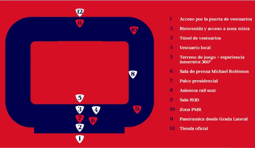 Itinerario del tour por el estadio del CA Osasuna